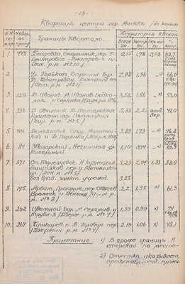 Гуревич С.А., Уваров М.М. О застройке гор. Москвы / Ред. Е.Г. Ларина, С.А. Гуревич, М.М. Уваров. М.: Изд. Гос. сан. инспекции гор. Москвы, 1936.